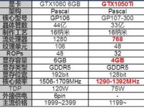 游戏本上GTX1050ti和1060有什么区别