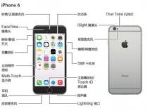 iphone6侧面按键都什么功能键
