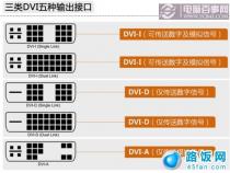 屏幕刷新率对电脑有要求吗电脑屏幕刷新率越高越吃配置吗