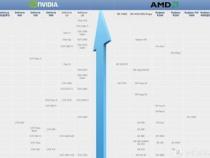 rtx4050相当于gtx多少