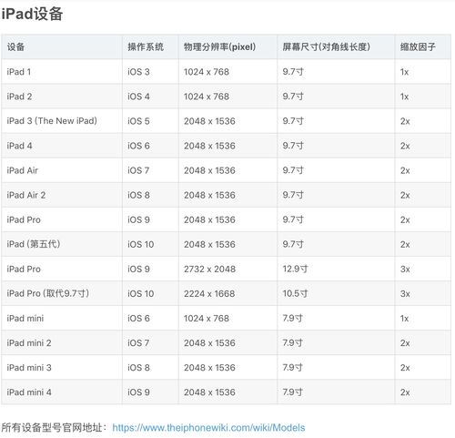 苹果手表尺寸大小对照表