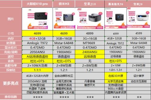 opd2101是什么型号 - 知百科