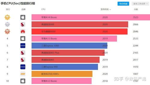 手机推荐2022年最值得买2000到3000元