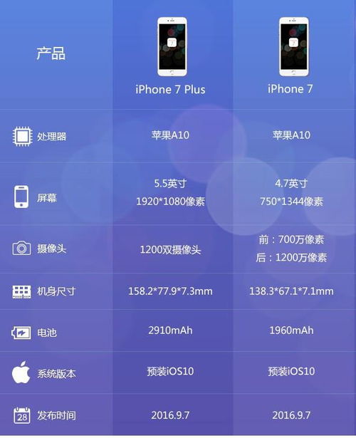 手机尺寸一般多少厘米