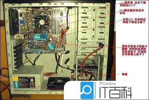 介绍下电脑主机的各个部件的作用