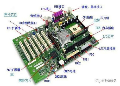 电脑组件有哪些