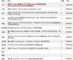 有什么软件可以检测DIY电脑配置的兼容性吗