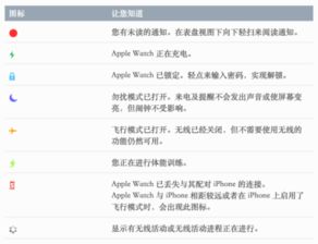 apple watch的状态图标都是什么意思