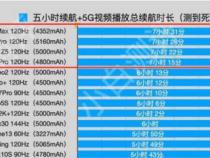手机续航排行榜2022