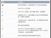 apple watch的状态图标都是什么意思