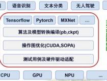 智能操作系统有哪些