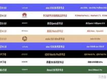 2024年手机发布时间汇总