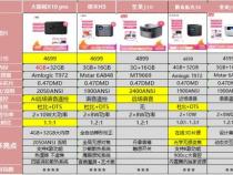 opd2101是什么型号 - 知百科