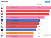 手机推荐2022年最值得买2000到3000元