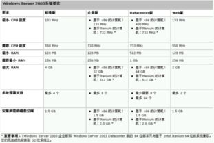 2003年电脑配置电脑2003年配置怎么样