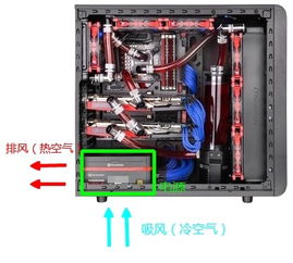 电脑机箱风扇的方向及如何正确安装(方法图)