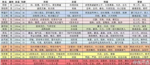 AppleWatchUltra配对教程