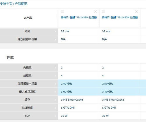 笔记本处理器i5 2450m和i5 2435m哪个好过