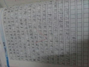 妈妈给我买智能手机写作文