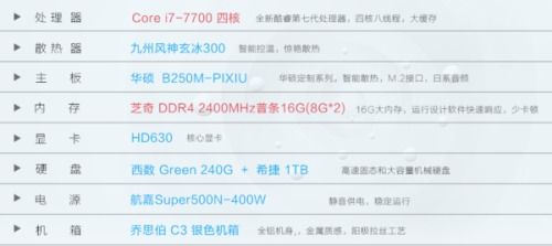 cdr对电脑配置要求是多少