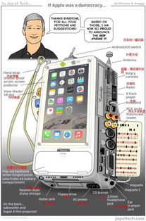 iphone设计师是谁