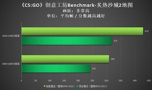 雷神笔记本独显直连怎么开启