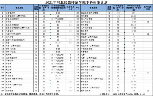5000块左右的学生党游戏本推荐几个呗,打算过年买,谢谢
