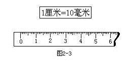 一英寸等于多少米