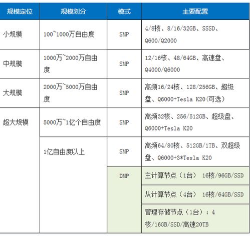ansys运行需要配置怎么样的电脑