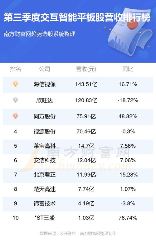 平板排名前十名有哪些