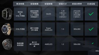 苹果WatchS3测评购入苹果WatchS3前