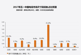 55寸电视尺寸是多少长度宽度是多少