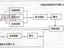 电脑如何制作丝印版求详解～
