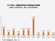 55寸电视尺寸是多少长度宽度是多少