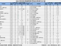 5000块左右的学生党游戏本推荐几个呗,打算过年买,谢谢