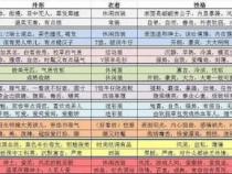 AppleWatchUltra配对教程