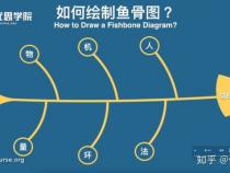 电脑鱼骨图怎么画方法