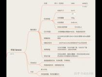 2021重量轻的小屏手机推荐有哪些