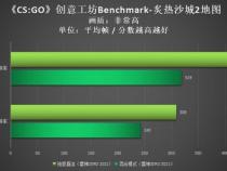 雷神笔记本独显直连怎么开启