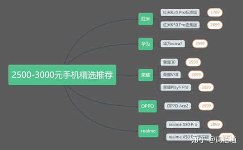 双十二2500-3000元左右性价比高的手机推荐