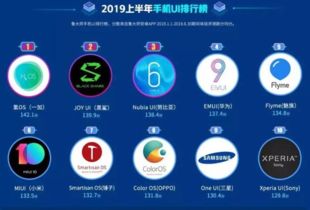 手机操作系统流畅度排行是怎样的