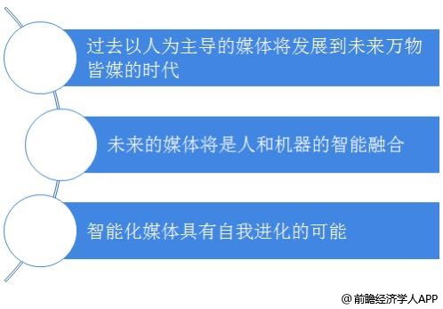 ar智能什么意思