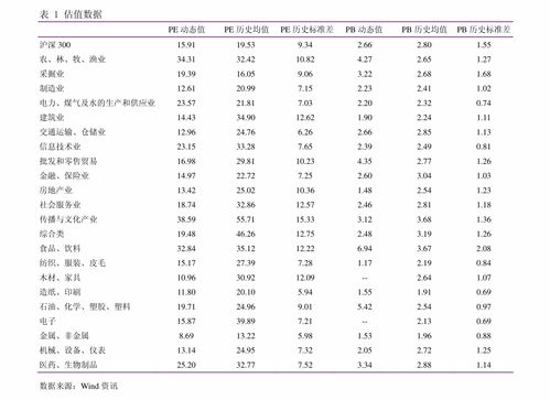 1500手机排行榜前十名