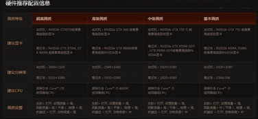 暗黑3重制版电脑配置要求高吗暗黑3要求电脑什么配置