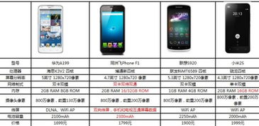2000元左右的安卓备用机求推荐