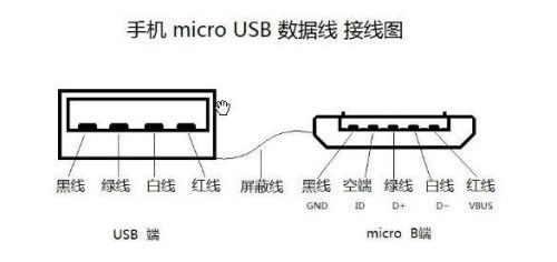 安卓手机接口有几根线