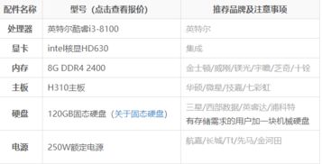 3000元的电脑配置单
