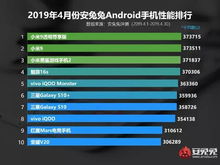 安卓手机排名前十有哪些