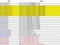 电脑利润多少电脑销售的利润多少