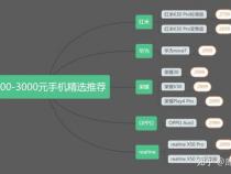 双十二2500-3000元左右性价比高的手机推荐